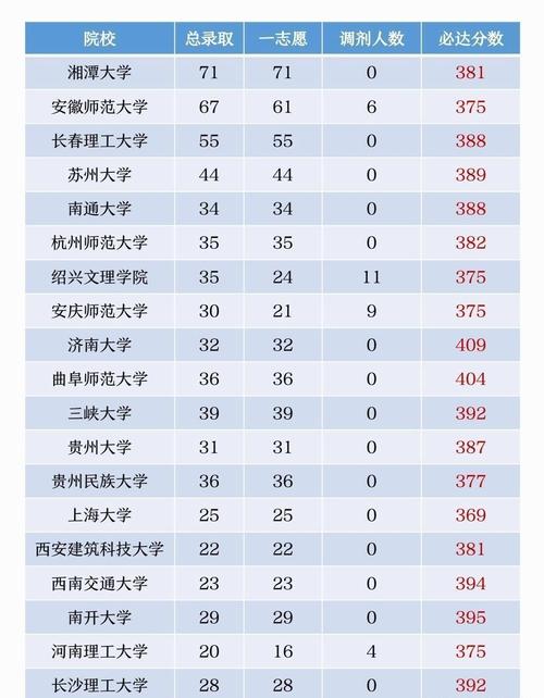 汉语言文学考研学校排名，专业实力与就业如何兼顾？-图1