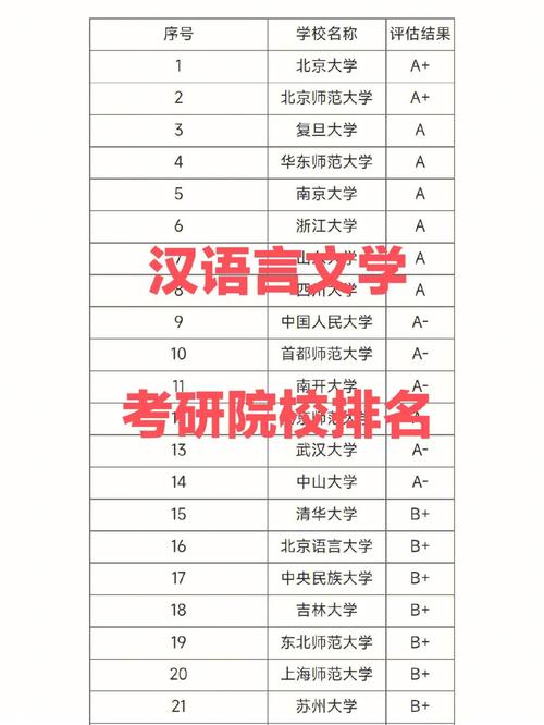 汉语言文学考研学校排名，专业实力与就业如何兼顾？-图3
