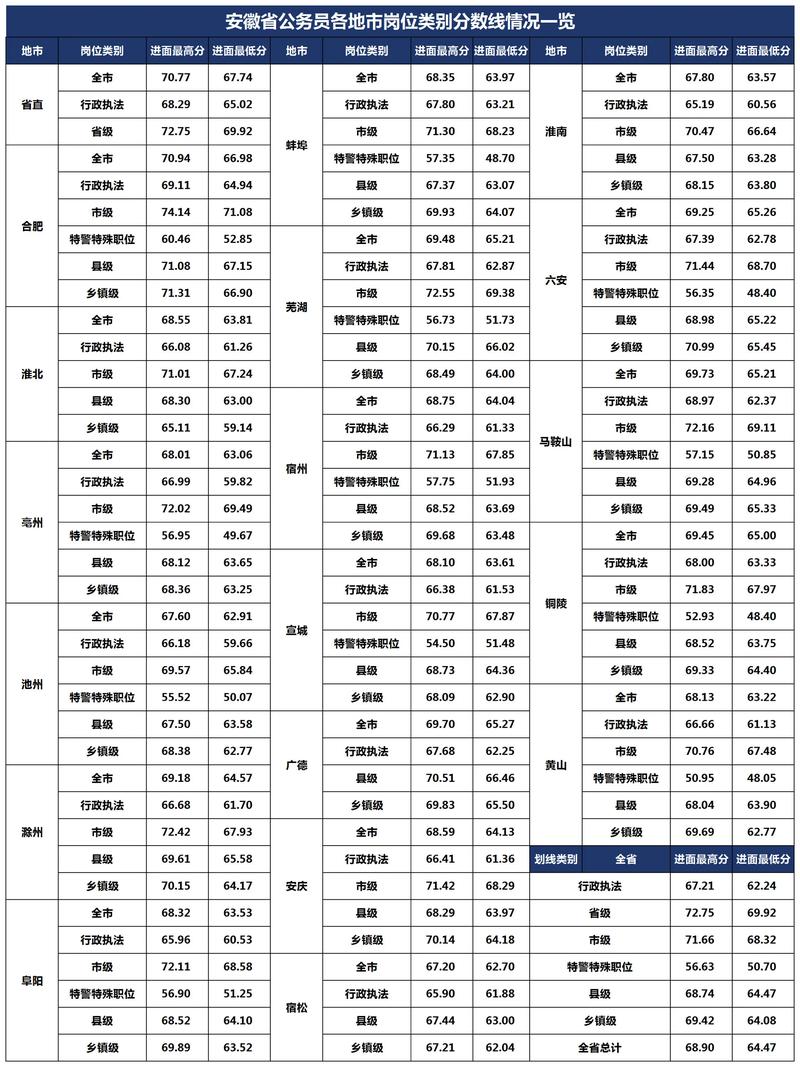 2025年安微国考职位表-图3
