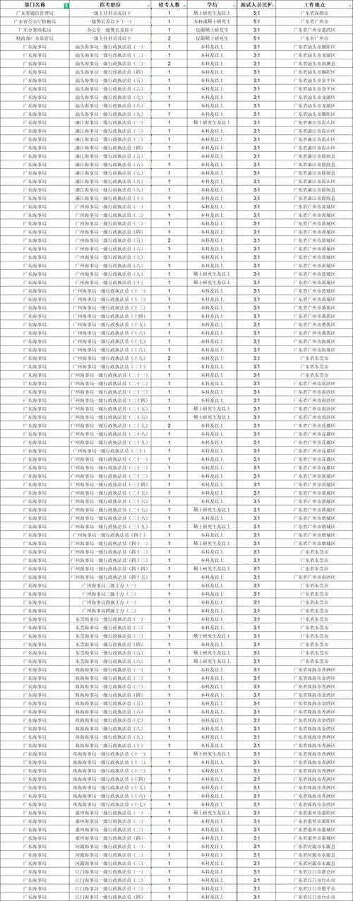 2025国考广东职位表何时发布？-图1