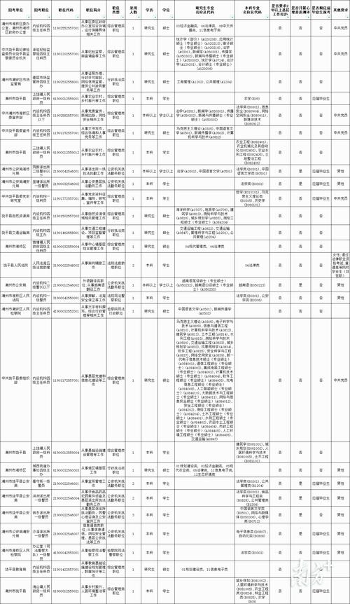 2025国考广东职位表何时发布？-图2