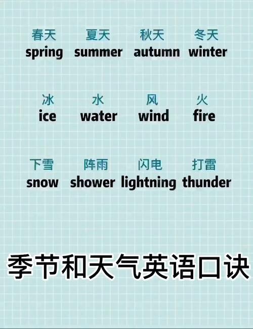 雅思口语Weather季节话题怎么答？-图1