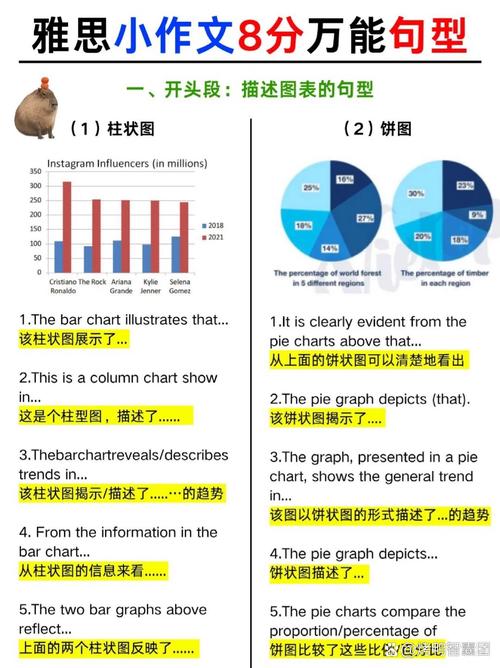 amusement park 雅思口语-图2