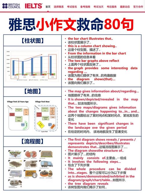 雅思口语如何高效表达concentration？-图2