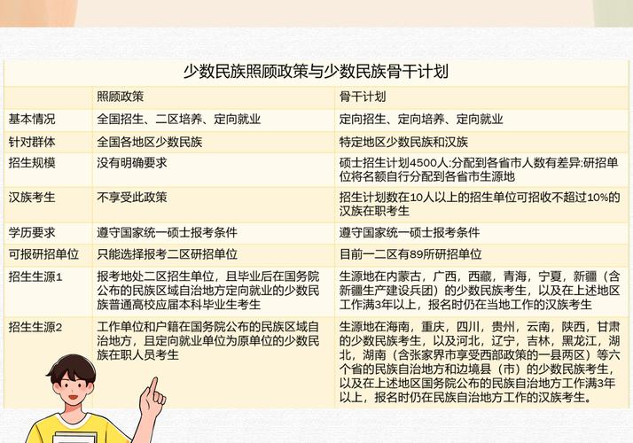 考研享受少数民族政策的考生-图2