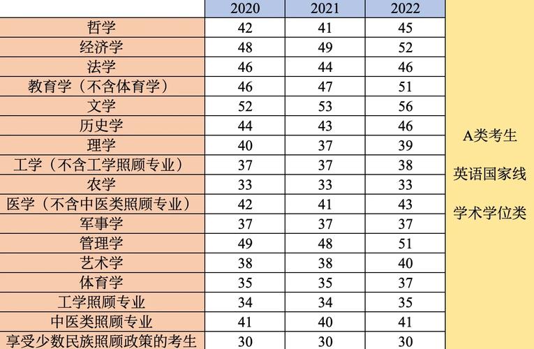 2010考研英语一国家线是多少？-图1