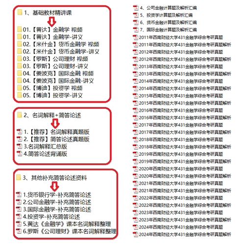 西南财大金融学考研科目有哪些？-图2