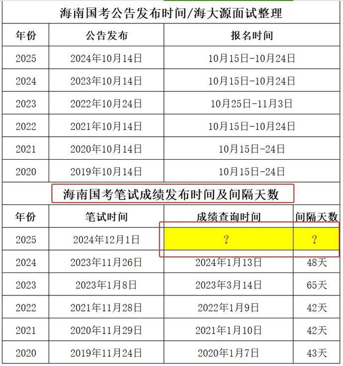 2025国考成绩何时公布？-图2