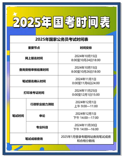 2025国考成绩何时公布？-图1