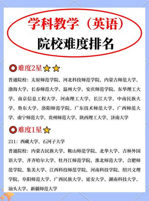 学科教学英语考研学校排名榜-图1