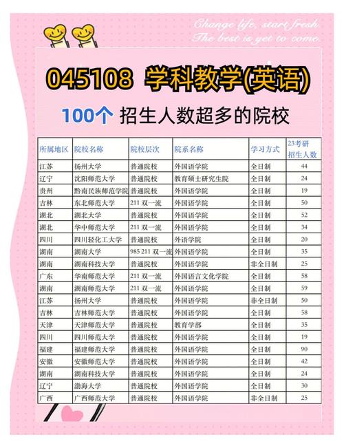 学科教学英语考研学校排名榜-图2