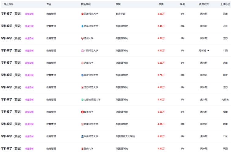 学科教学英语考研学校排名榜-图3