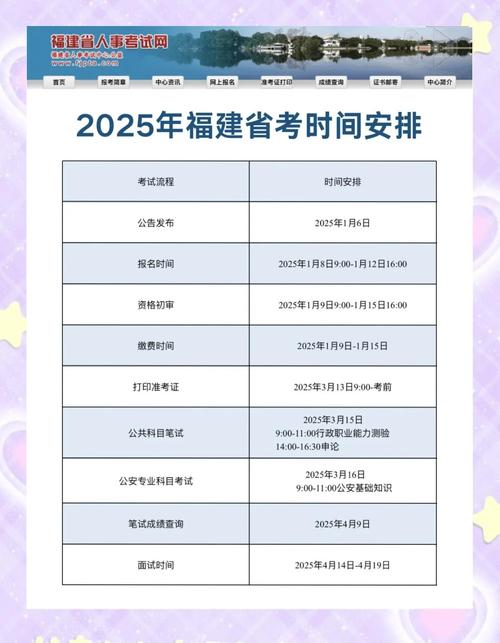 2025国考笔试何时开始？-图2