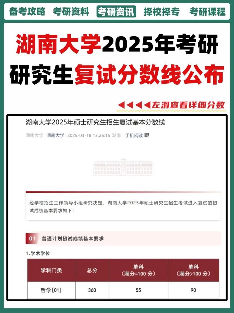湖南大学车辆工程考研分数线-图1