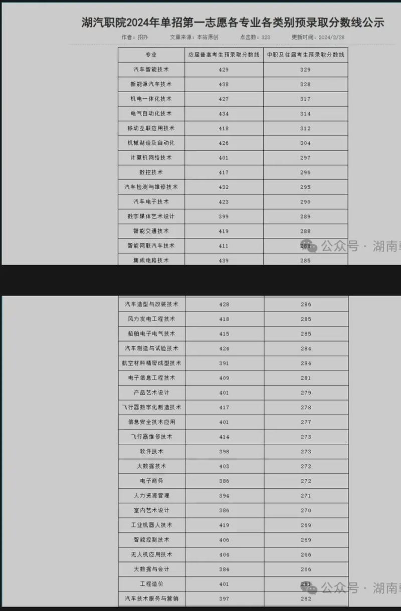 湖南大学车辆工程考研分数线-图3