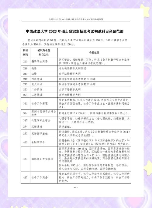 上海财经大学金融学考研科目-图3