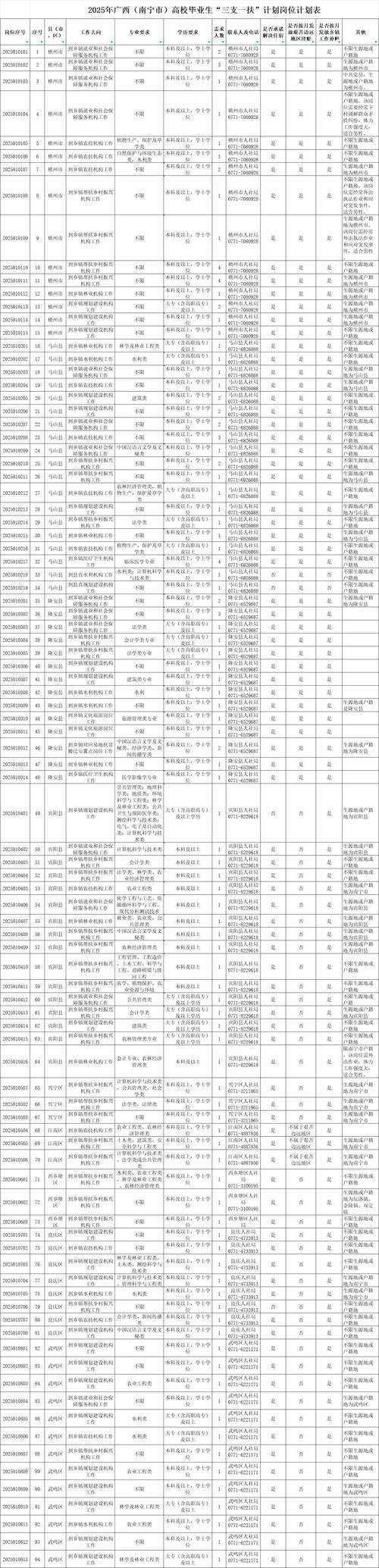 2025年广西国考职位表-图2
