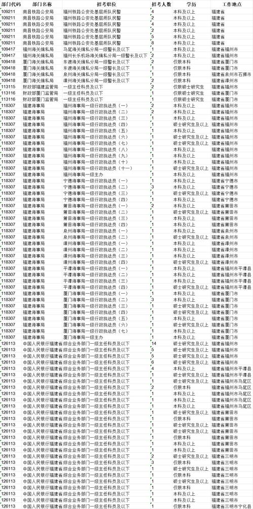 2025年广西国考职位表-图3