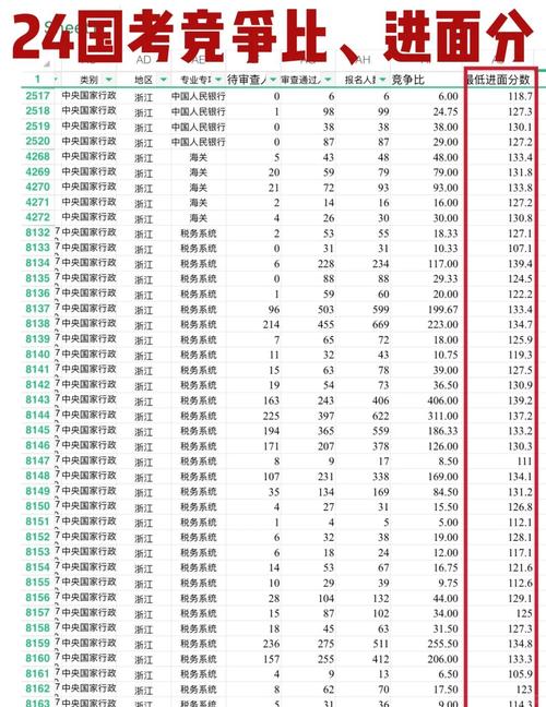 2025年广西国考职位表-图1