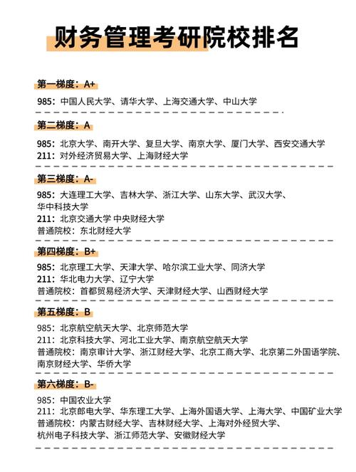 教育经济与管理考研学校排名如何？-图3