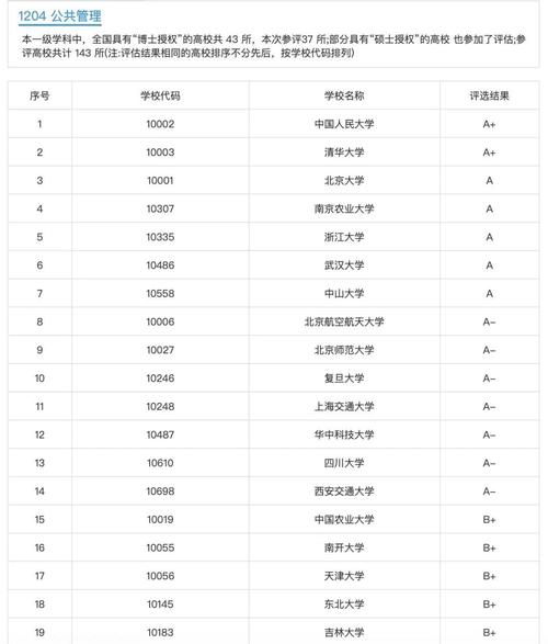 教育经济与管理考研学校排名如何？-图1