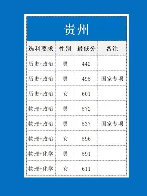 2025国考贵州报名人数创新高?-图3 2025国考贵州报名人数创新高?-图3