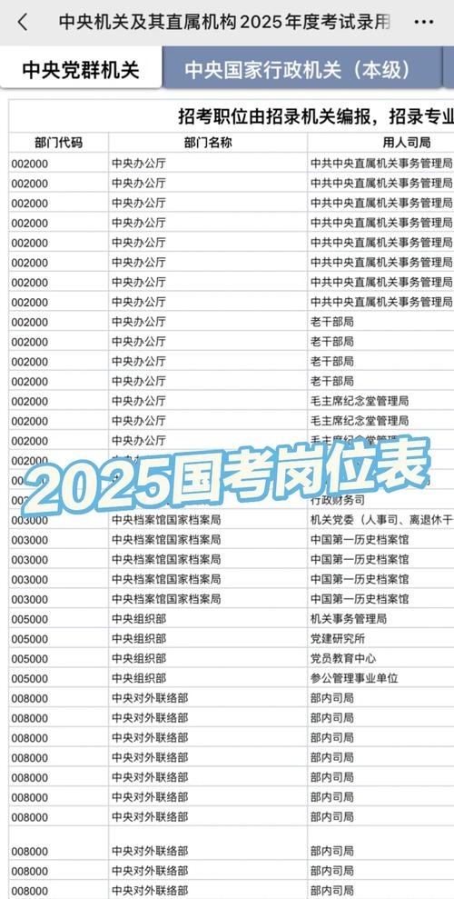 2025山西国考职位表何时发布？-图2
