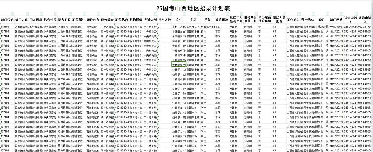 2025山西国考职位表何时发布？-图1