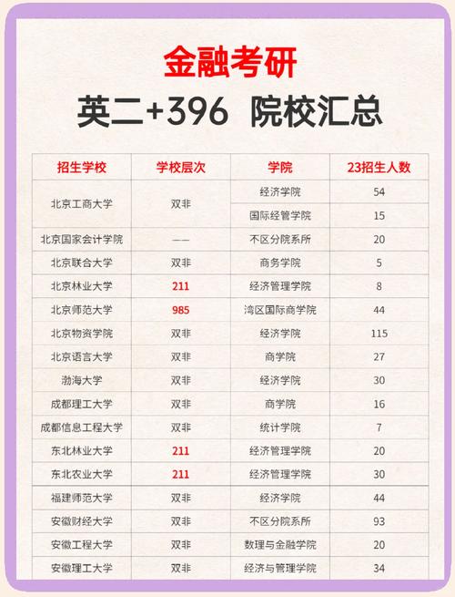 考研报考学校能报考几个学校-图2