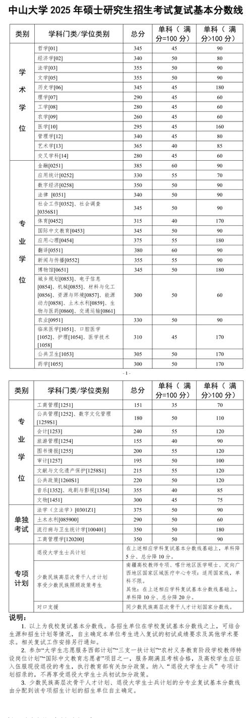 东北财经2025考研分数线何时公布？-图2