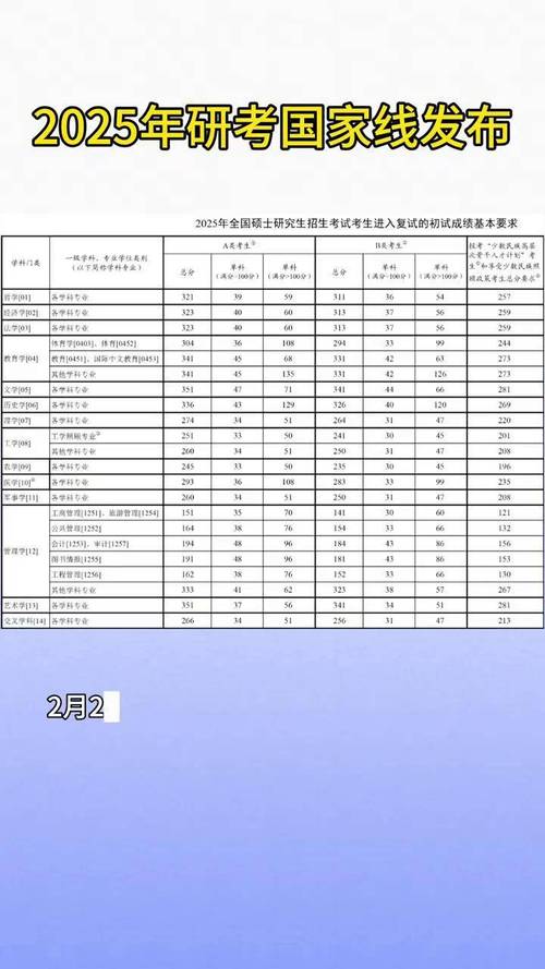 东北财经2025考研分数线何时公布？-图1