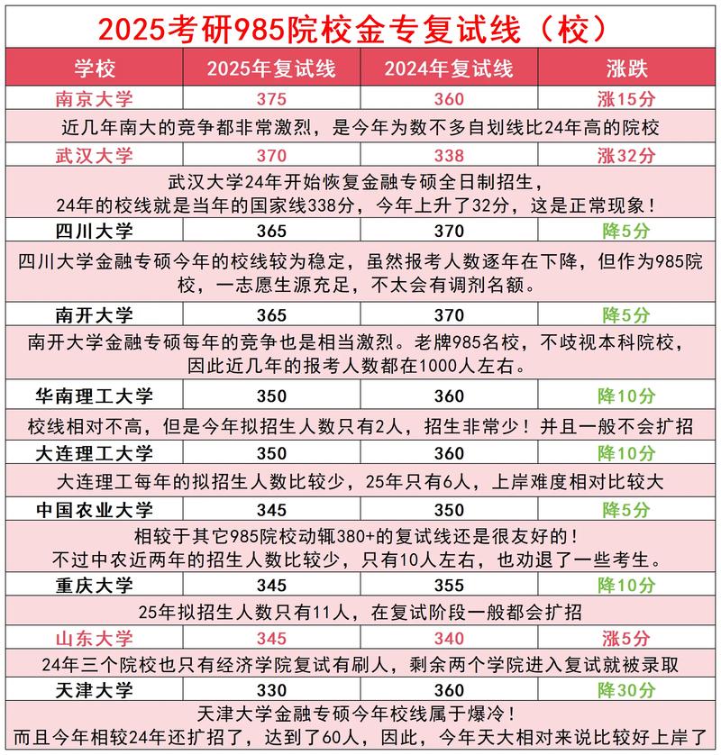 东北财经2025考研分数线何时公布？-图3