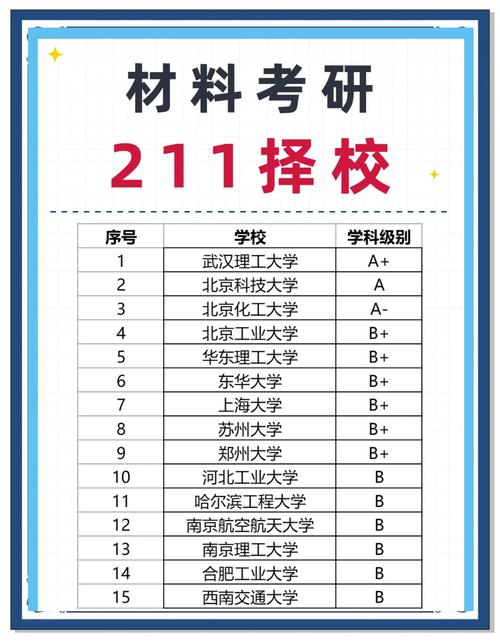 材料成型及控制工程考研，如何选校？-图2