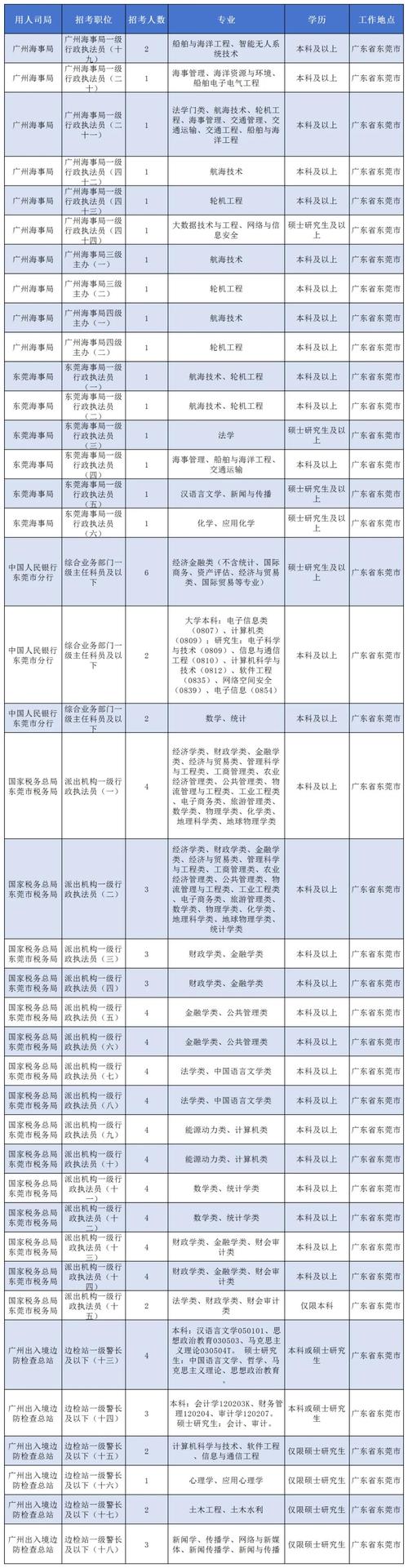 2025国考职位表何时发布?有哪些新变化?-图1 2025国考职位表何时发布?有哪些新变化?-图1