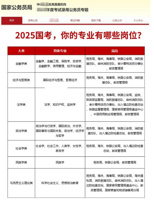 2025国考职位表何时发布?有哪些新变化?-图2 2025国考职位表何时发布?有哪些新变化?-图2
