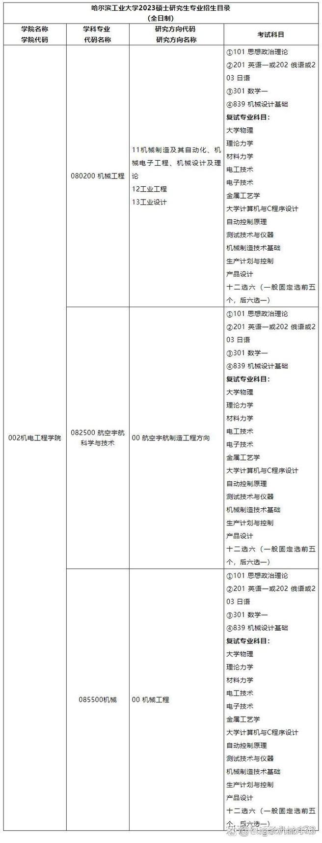 哈工大考研专业目录有哪些变动？-图1