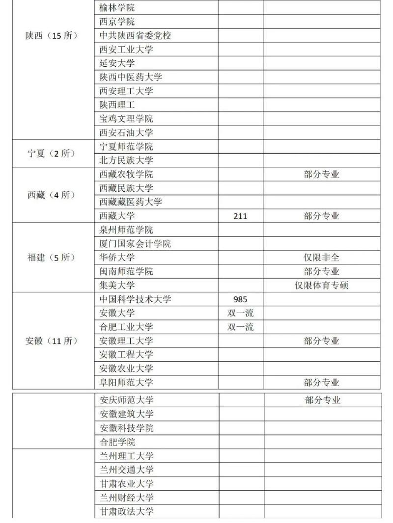 专科生考研能报哪些学校？-图1