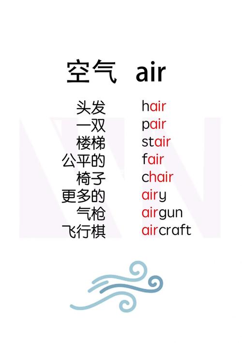 雅思口语如何谈air pollution？-图3