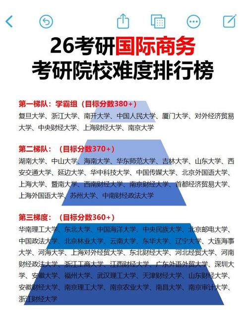 国贸考研学校排名哪家强？就业与学科如何权衡？-图3