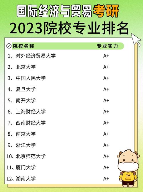 国贸考研学校排名哪家强？就业与学科如何权衡？-图1