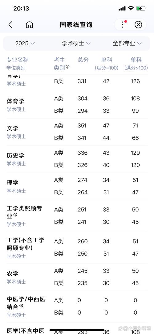 2025考研国家线何时公布?各科分数线有何变化?-图3 2025考研国家线何时公布?各科分数线有何变化?-图3