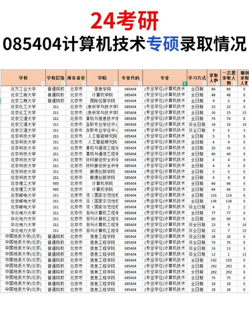 课程与教学论考研科目有哪些？-图3