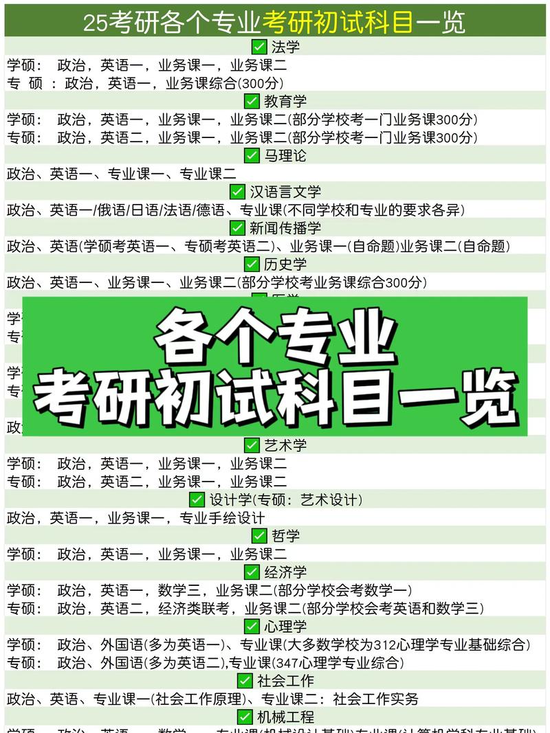 课程与教学论考研科目有哪些？-图2