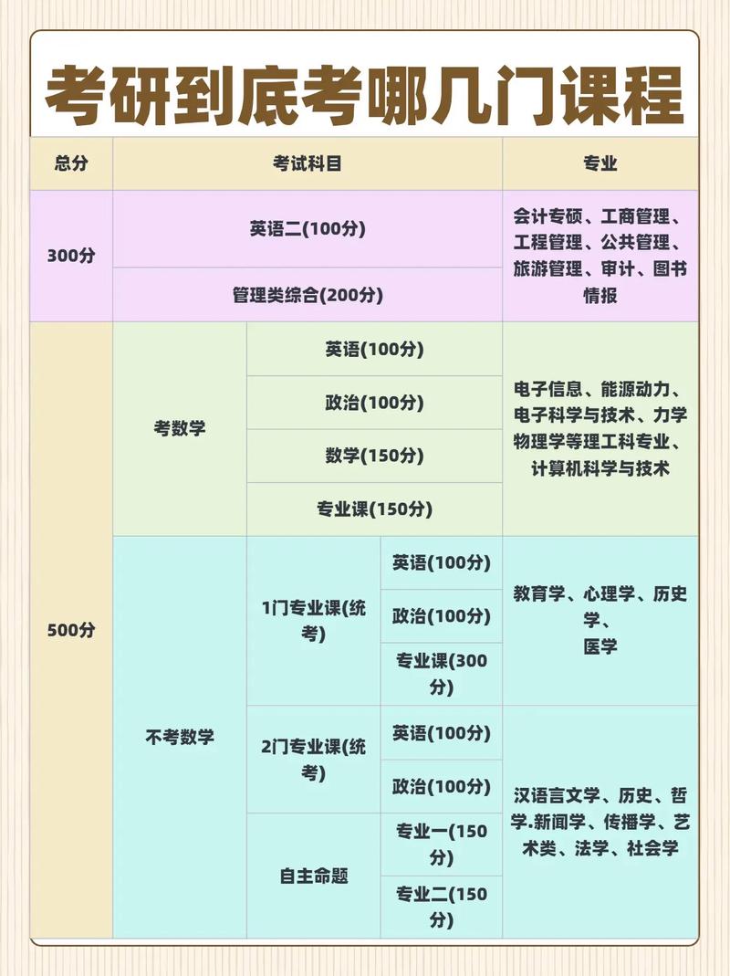 课程与教学论考研科目有哪些？-图1