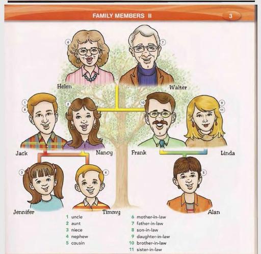 雅思口语中如何描述家人最出彩？-图1