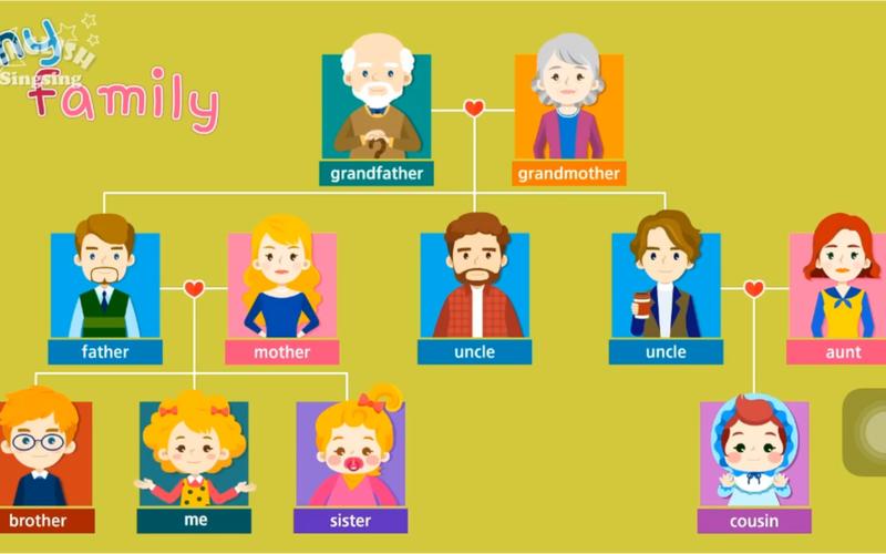 雅思口语中如何描述家人最出彩？-图2