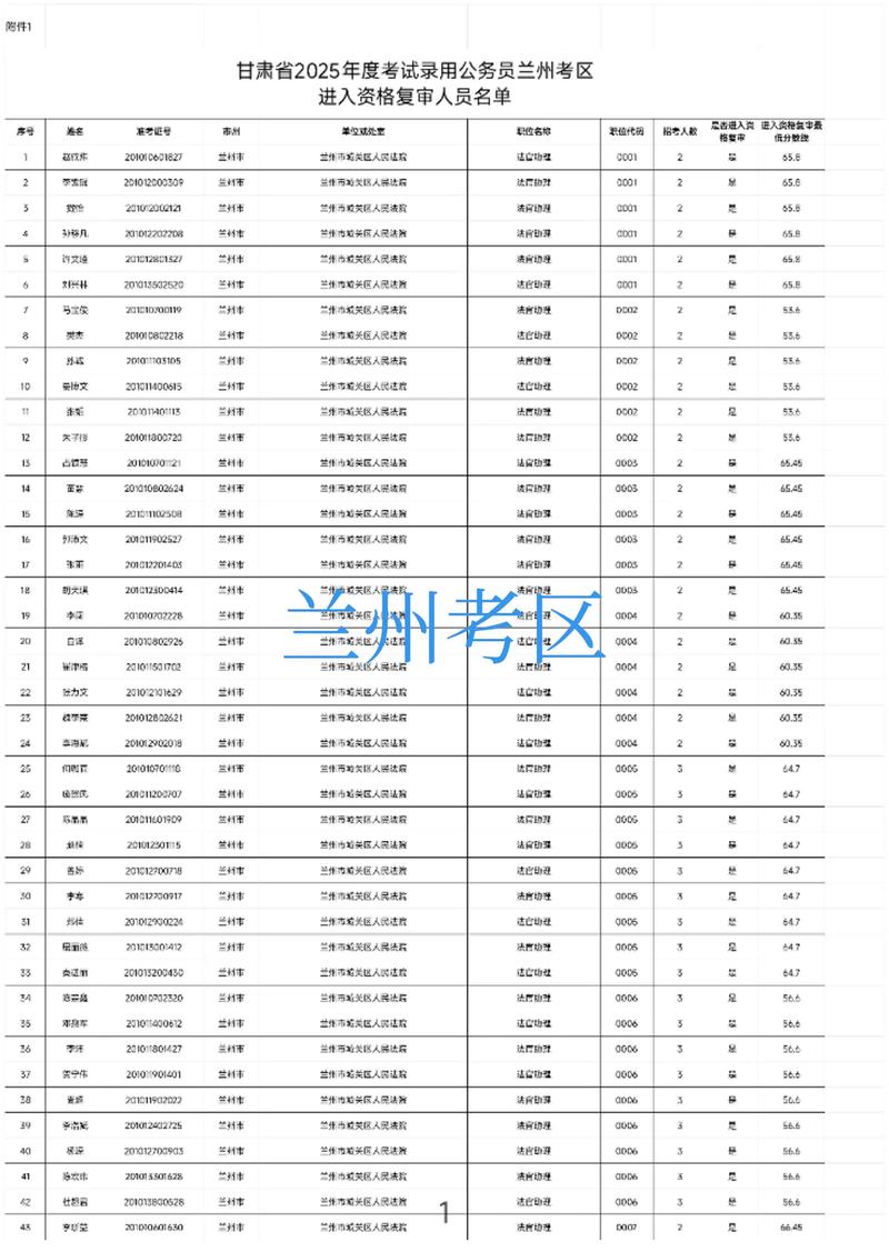 2025甘肃国考职位表何时发布？有哪些新增岗位？-图3