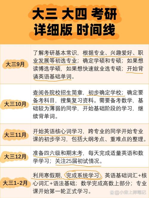 跨专业考研备考黄金期是什么时候？-图1