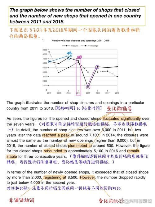 雅思口语如何谈concentration？关键技巧有哪些？-图3