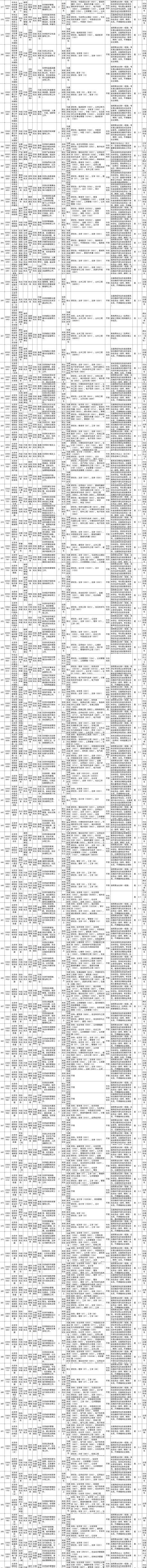 2025北京国考职位表何时发布？有哪些新变化？-图3